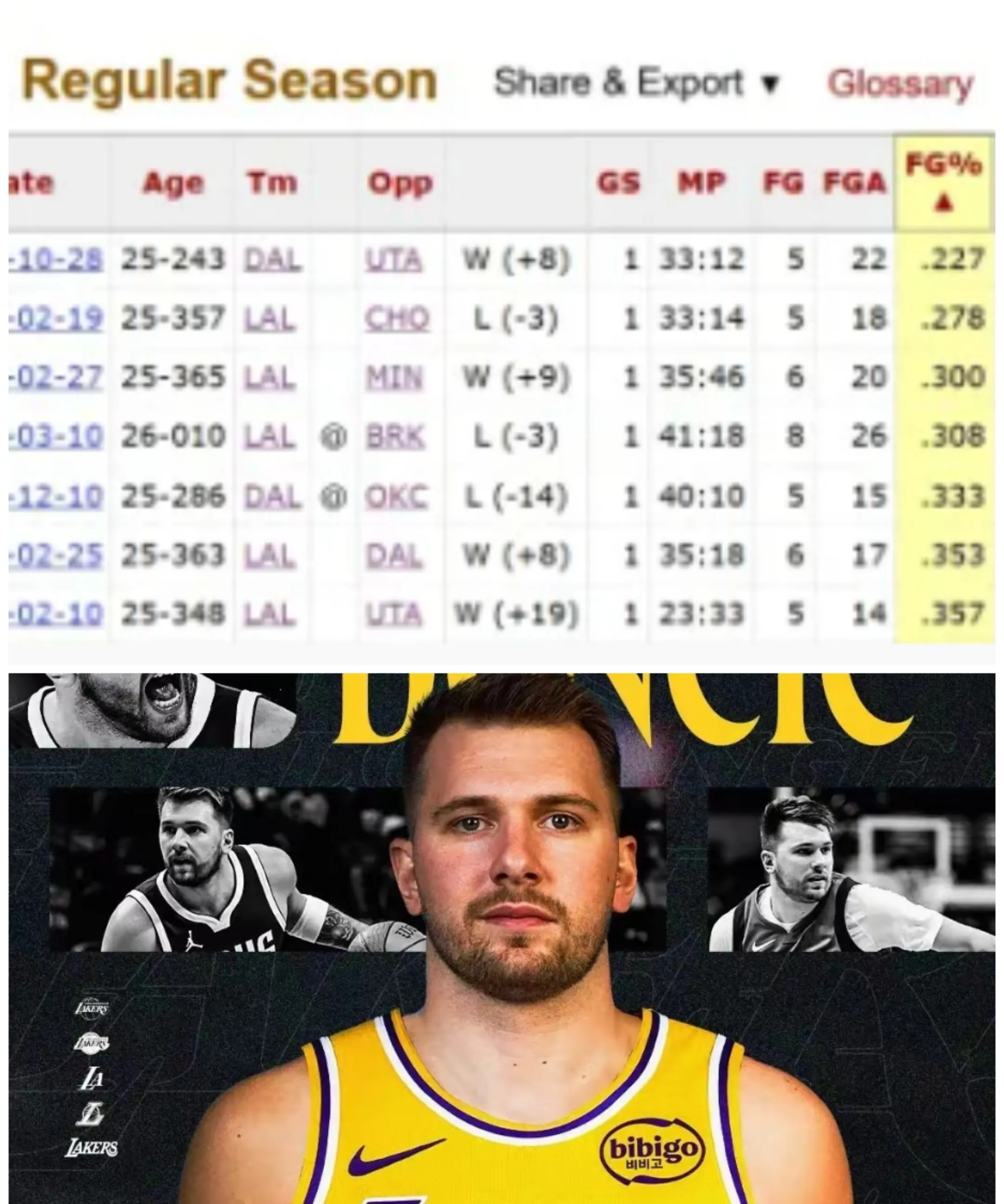 华体会正版下载-东契奇连续十二场比赛得分超过刷新纪录,利物浦不断突破!再创辉煌时刻的简单介绍-华体会正版下载