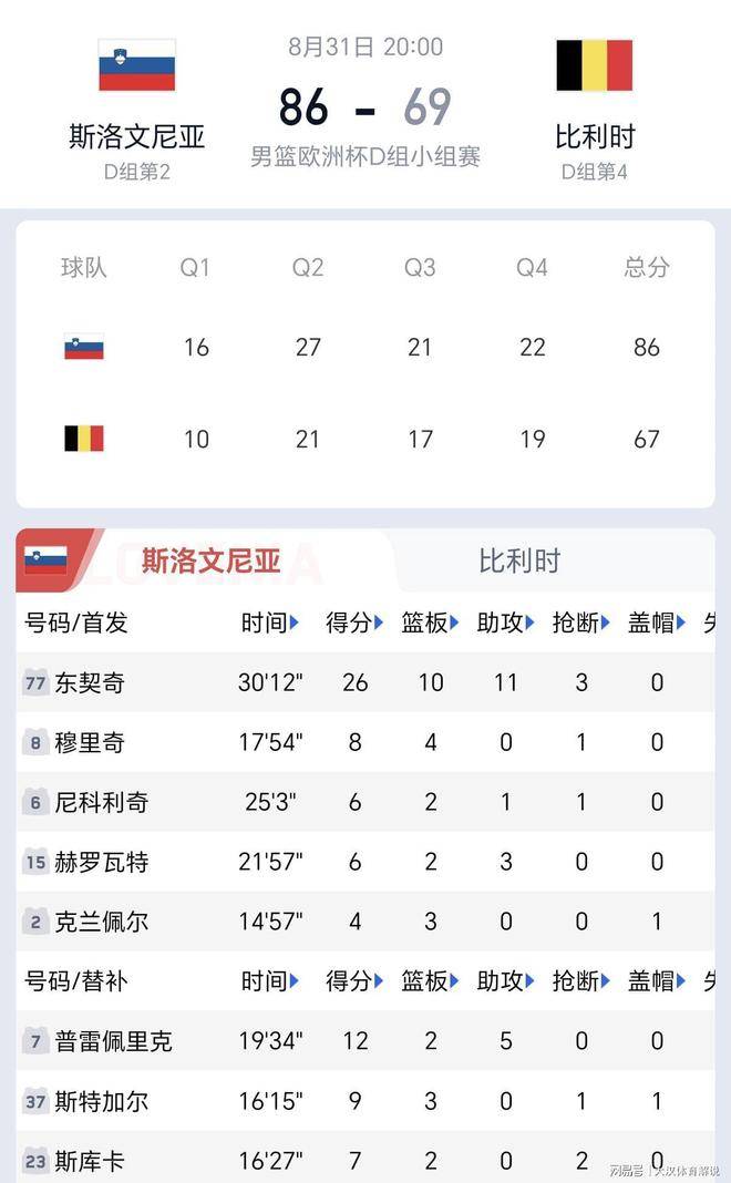 华体会安全通道-关于东契奇焦点对战,C罗与70激战切尔西分钟,大比分获胜胜负难料!观众掌声雷动的信息-华体会安全通道